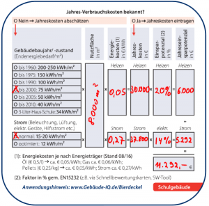 Bierdeckel Schulgebäude EnEV