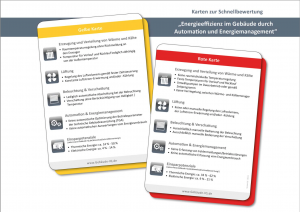 Schnellbewertungskarten