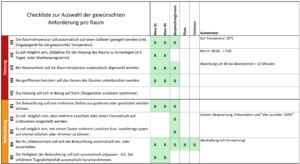 Abbildung 1 - Auszug der Checkliste